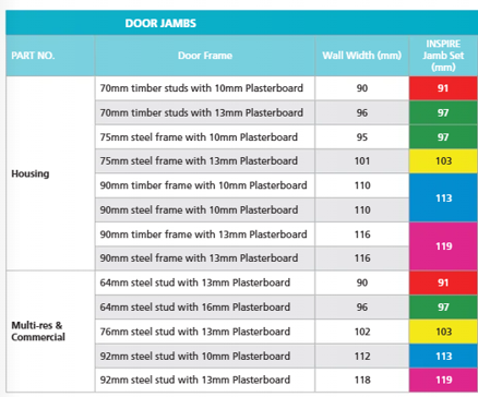 Door Jambs Range